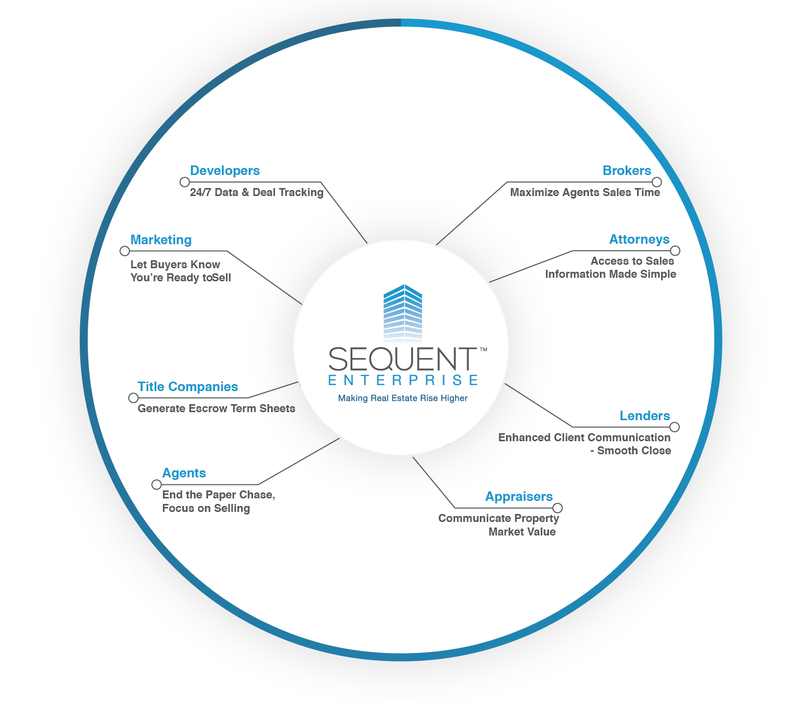 Sequent System – Sequent System